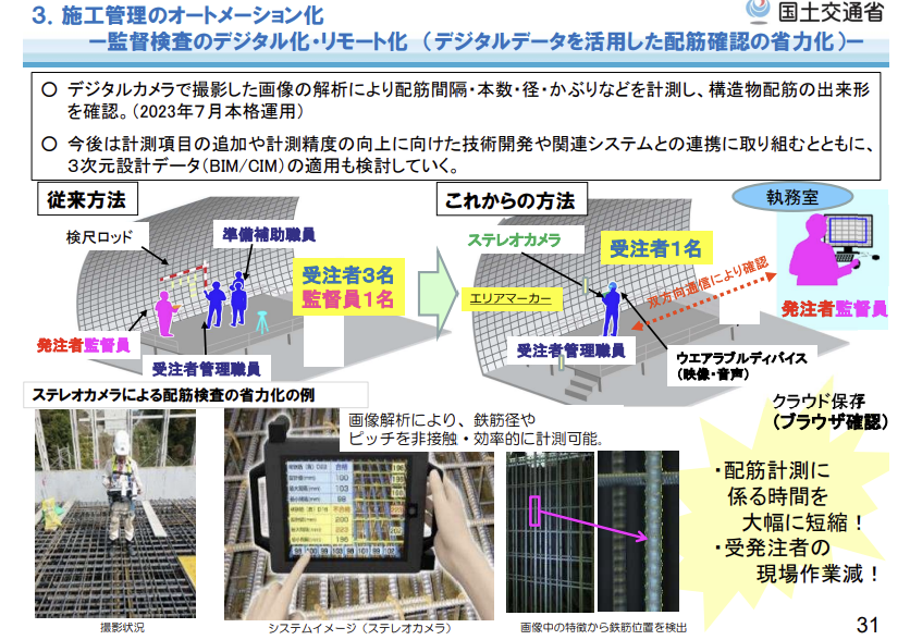 i-Construction 2.0と配筋検査システム